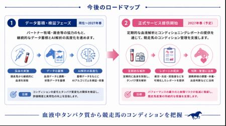 aiwell、タンパク質で競走馬のコンディショニングを可 aiwell、タンパク質で競走馬のコンディショニングを可