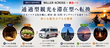 【観光庁採択事業】WILLER ACROSS×網走バス、通過型観 【観光庁採択事業】WILLER ACROSS×網走バス、通過型観