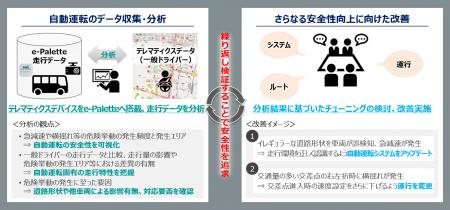 NTTモビリティとあいおいニッセイ同和損保、自動運転