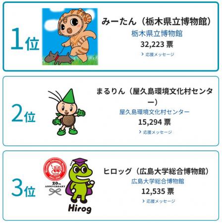 キャラクターを通じてミュージアムとファンをつutf-8 キャラクターを通じてミュージアムとファンをつutf-8