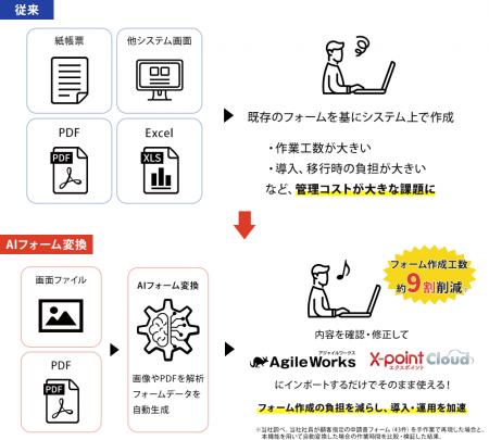 エイトレッド、画像ファイルやPDFファイルをもとに、