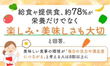 給食や提供食、約78%が「栄養だけでなく楽しみ・美味