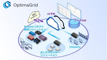 サン電子、IoTクラウドブランド「OptimaGrid」を発表