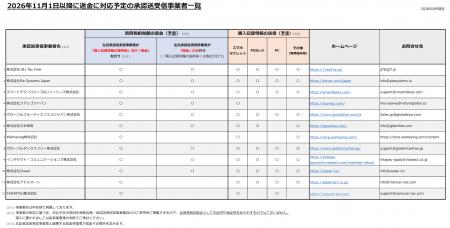 SAMURAI TAX、全国免税店協会の「返金に対応予定の承