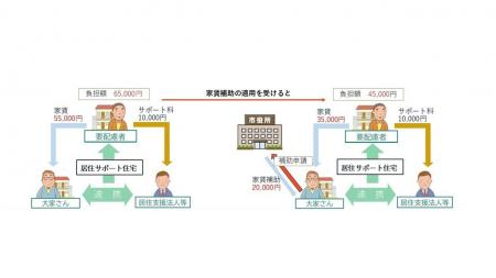 単身高齢世帯の住み替えを支援 居住サポート住宅への 単身高齢世帯の住み替えを支援 居住サポート住宅への