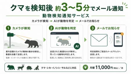 岩手県一関市のIT企業が開発、クマを検知後約3～5分で