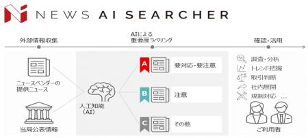住友商事へのリスク情報収集高度化支援開始について 住友商事へのリスク情報収集高度化支援開始について