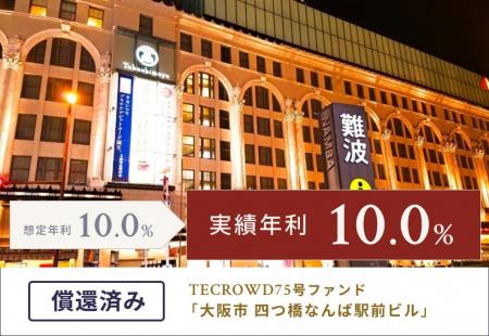 【累計償還額361億円超】TECROWD75号ファンドの元本償 【累計償還額361億円超】TECROWD75号ファンドの元本償