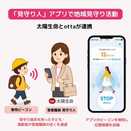 株式会社otta、太陽生命保険株式会社と連携 地域見守 株式会社otta、太陽生命保険株式会社と連携 地域見守