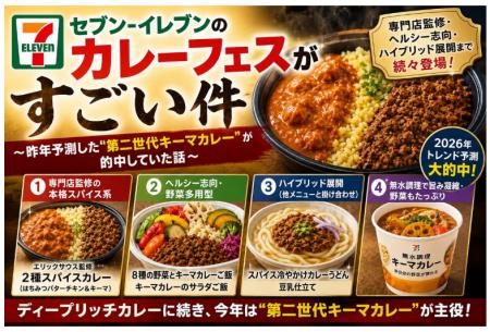 発信したトレンドが1年後に市場を動かす説？！セブン‐