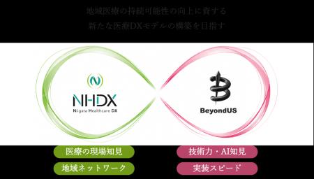 BeyondUS株式会社、新潟大学と連携し燕市で遠隔医療の BeyondUS株式会社、新潟大学と連携し燕市で遠隔医療の