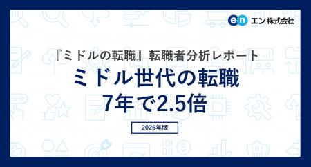 ミドル世代の転職、7年で2.5倍に増加。50代は7年で5.7 ミドル世代の転職、7年で2.5倍に増加。50代は7年で5.7