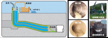 【日水コン】「上下水道管路のCIPP管更生に係る実証事 【日水コン】「上下水道管路のCIPP管更生に係る実証事