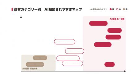 AIに選ばれる・選ばれないの分かれ目とは？9/9(水)開