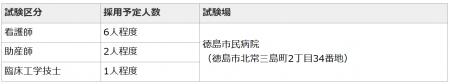 【徳島市】徳島市民病院 病院局職員採用試験(助産師 【徳島市】徳島市民病院 病院局職員採用試験(助産師