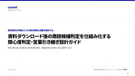 資料ダウンロード後の商談候補判定を仕組み化する「関