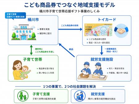 子育て支援事業が地域福祉にもつながる埼玉県桶川市で 子育て支援事業が地域福祉にもつながる埼玉県桶川市で
