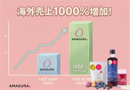 腸活発酵ブランド「AMAGURA(甘蔵)」、1年で海外での 腸活発酵ブランド「AMAGURA(甘蔵)」、1年で海外での
