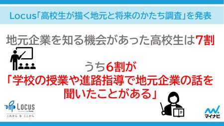 Locus「高校生が描く地元と将来のかたち調査」を発表