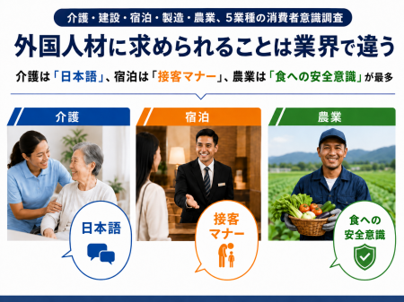 外国人材に求める要素は業界ごとに異なることがutf-8