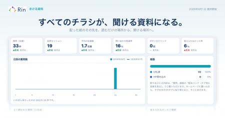 すべてのチラシと営業資料と会社紹介をAIに「聞ける」