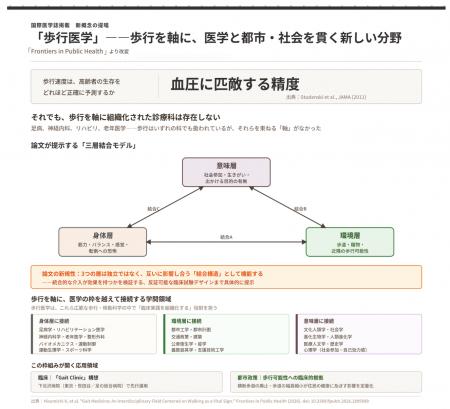 歩行を身体・環境・社会の相互作用から捉える新たな医
