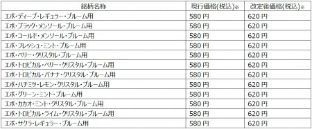 お客様投票No.1フレーバー！Ploom専用スティック「EVO