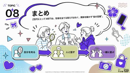 Z世代の97.6%がMBTIを認知、82.2%が自己理解。MBTIは