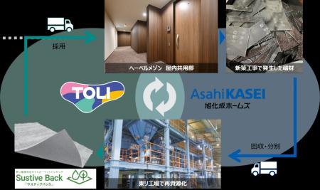 旭化成ホームズと東リが協業 国産タイルカーペットの