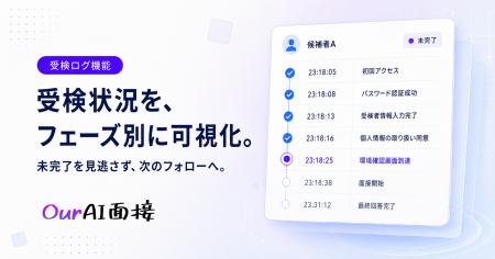Our AI面接、受検者がどこまで進んだかをフェーズ別に