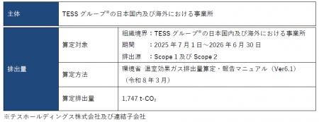 TESSグループ、2026年６月期GHG排出量についてのご報