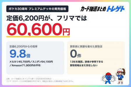 ポケカ30周年プレミアムデッキの買取予想、最多は「3