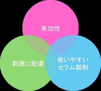 アゼライン酸、鍵を握るのは “溶かし方”　20％クリー