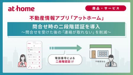 不動産情報アプリ「アットホーム」問合せ時の二段階認