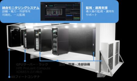 機密データを自社環境で活用できるAI基盤「水冷Gutf-8