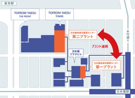 「八重洲・日本橋スマートエネルギーネットワーク事業