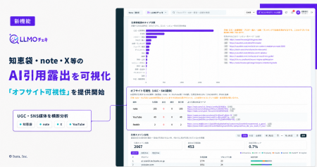 「LLMOチェキ」、AIが引用する知恵袋・note・X等での