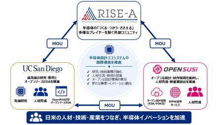 一般社団法人「RISE-A（ライズ・エー）」、カリutf-8