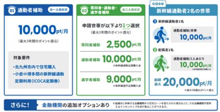 「暮らしを、一つ先へ」　北九州移住キャンペーンをリ