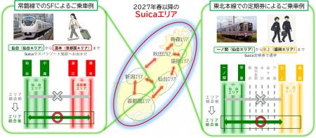 「Suica Renaissance」 第5弾