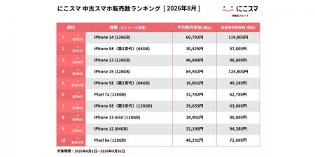 にこスマ｜2026年8月中古スマホ販売・買取数ランキン