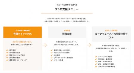 ブイキューブ、映像・音声機能の開発を支援する「RTC