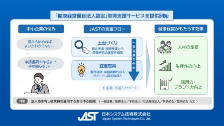 中小規模組織でも取り組みやすい健康経営を一気通貫で