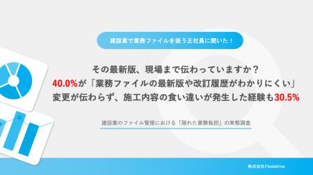 【建設業105名調査｜「置き場所」は整っても非効率は