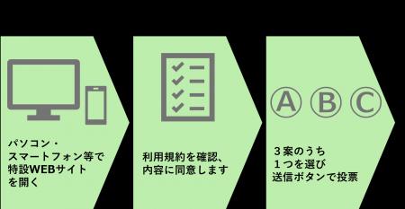 Suicaの新たなイメージキャラクターの誕生　～お客さ