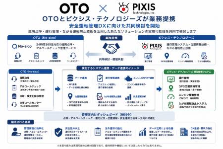 株式会社OTOと株式会社ピクシス・テクノロジーズが業 株式会社OTOと株式会社ピクシス・テクノロジーズが業