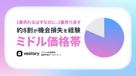【アパレル本部・現場の比較調査】―機会損失は“ミドル