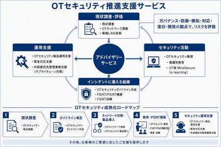 GSXはNozomi NetworksからAPJ Trusted OT Advisor of GSXはNozomi NetworksからAPJ Trusted OT Advisor of