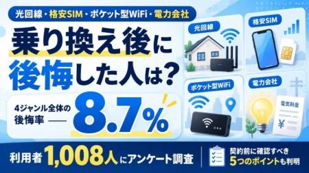 【1,008人調査】光回線・格安SIM・ポケット型WiFi・電 【1,008人調査】光回線・格安SIM・ポケット型WiFi・電