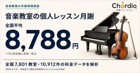 音楽教室の個人レッスン月謝、全国平均は8,788円 - 楽 音楽教室の個人レッスン月謝、全国平均は8,788円 - 楽